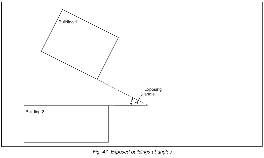 Figure 47 — Exposed buildings at angles