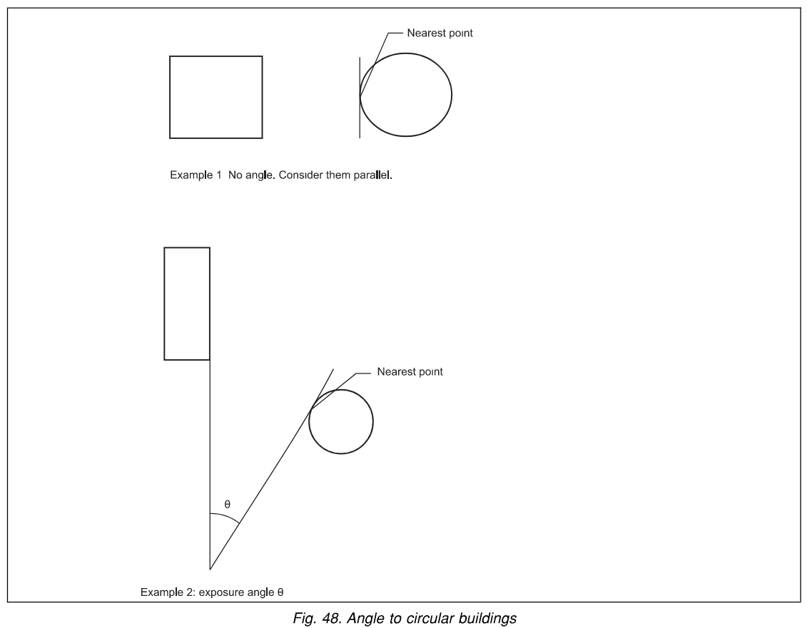 Figure 48 — Angle to circular buildings